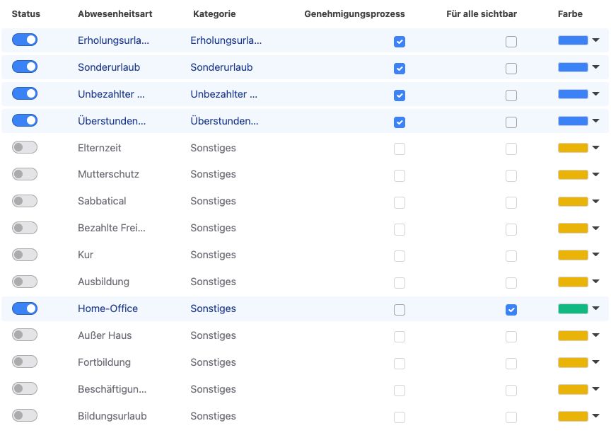 Konfiguration der Abwesenheitsarten